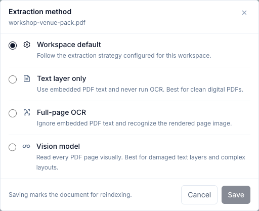 Extraction method dialog showing Workspace default, Text layer only, Full-page OCR, and Vision model for the sample PDF.